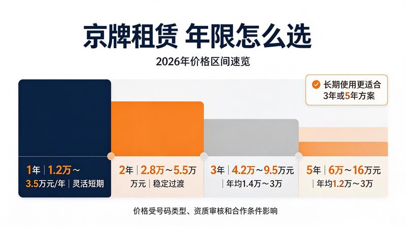 认证标识