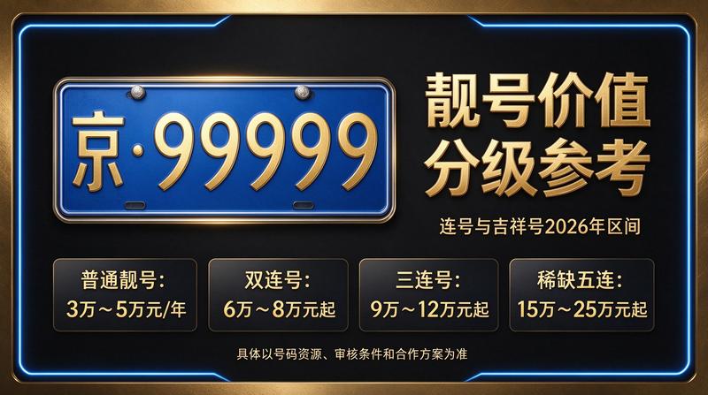 2026年北京租电车指标三年多少钱相关展示